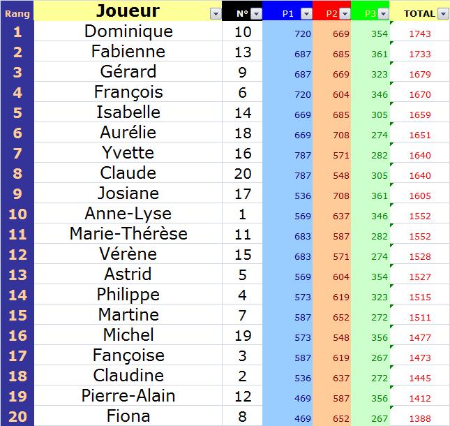 2009 match aux cartes grand