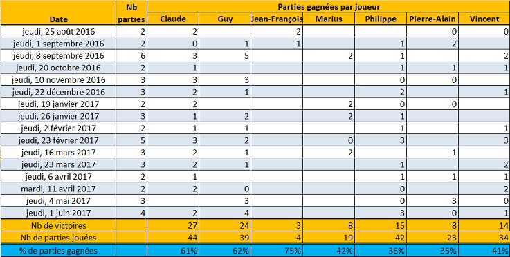 2016 17 Jasseurs
