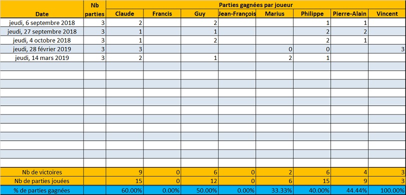 2018 19 Jasseurs