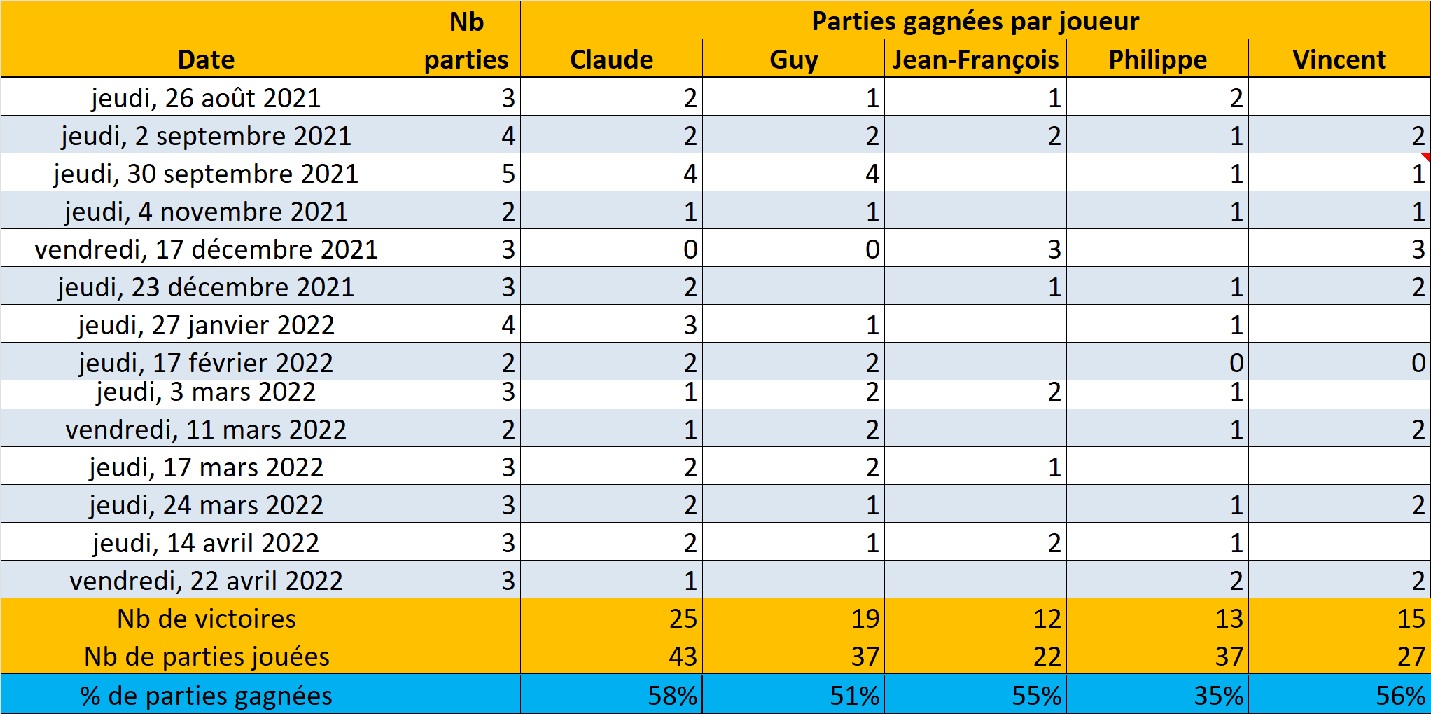 2021 22 Jasseurs