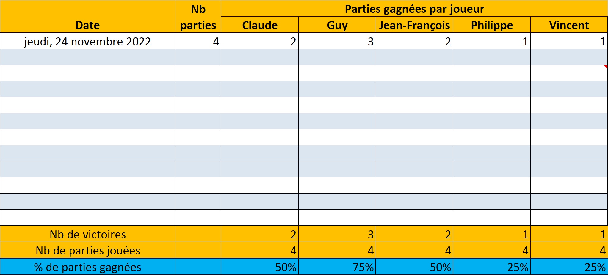 2022 23 Jasseurs